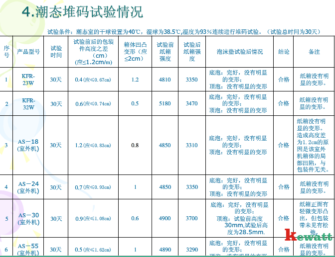 潮態(tài)試驗情況表