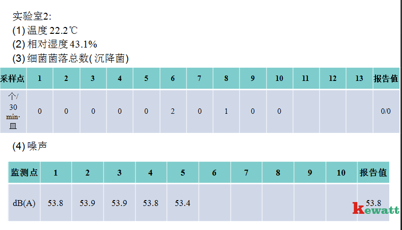 潔凈實驗室檢測采樣達(dá)標(biāo)表