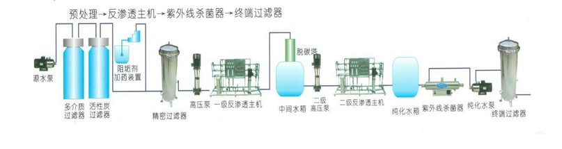 實驗室反滲透純水處理流程圖