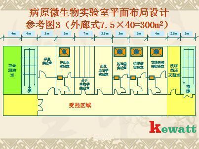 病源微生物實驗室設(shè)計圖