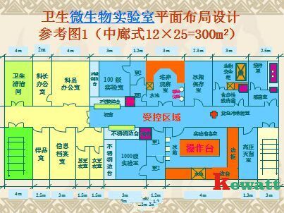 微生物實驗室平面設(shè)計圖