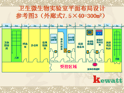 微生物實驗室的平面圖