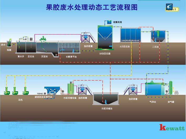 實驗室廢水處理設計圖