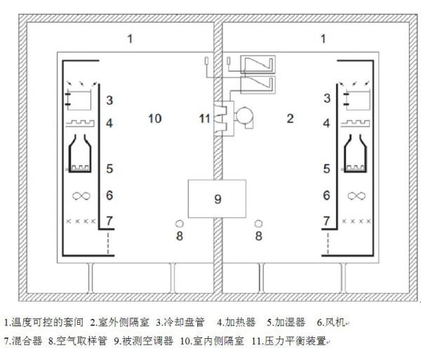 空調(diào)焓差實(shí)驗(yàn)室原理圖