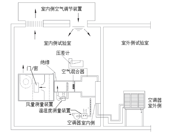 空調(diào)焓差實(shí)驗(yàn)室設(shè)計(jì)圖